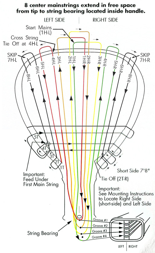 Stringing type B