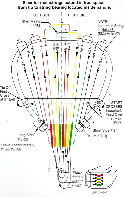 Stringing Type E