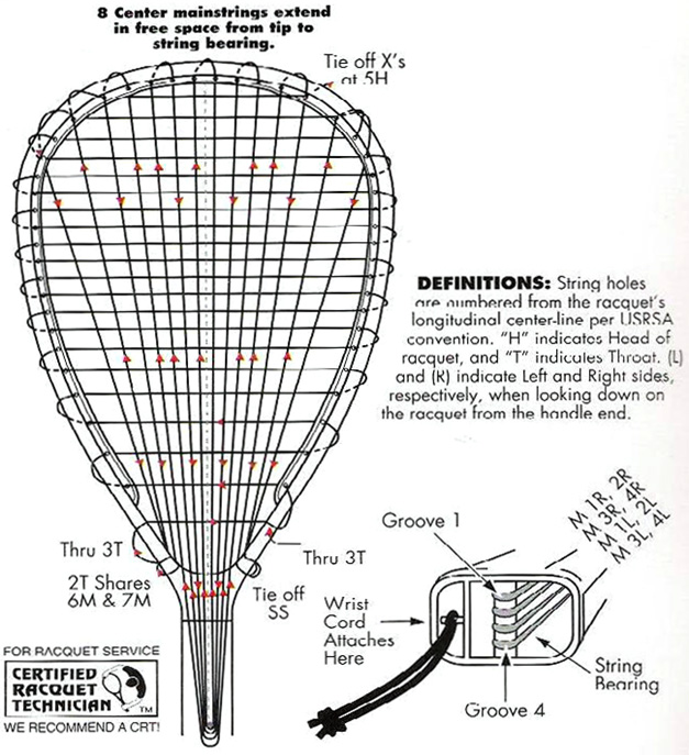 Stringing Type F