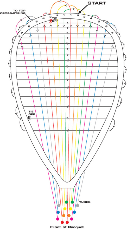 Stringing type G