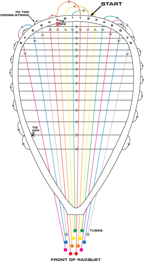 Stringing type H