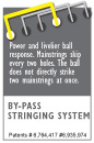 By-pass stringing