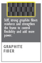 Graphite fiber construction